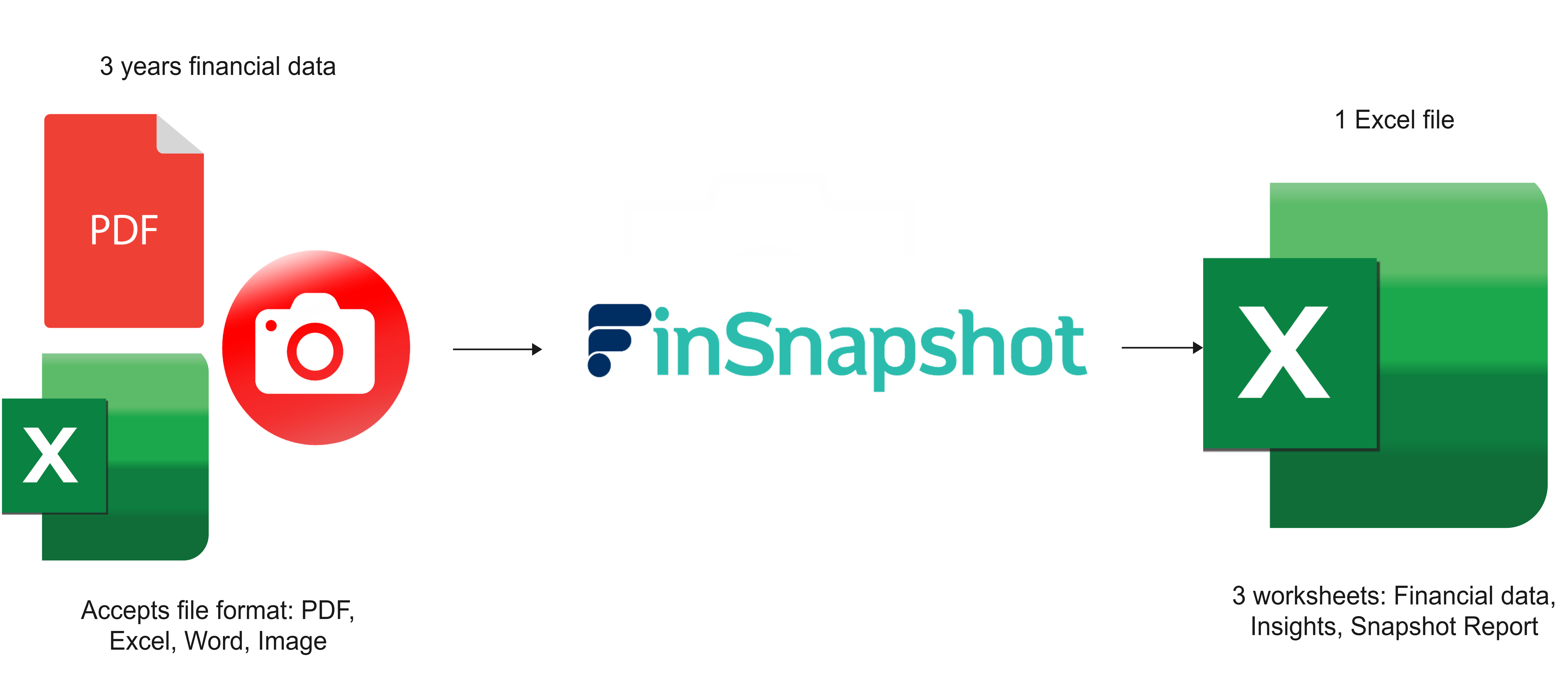 Finsnapshot